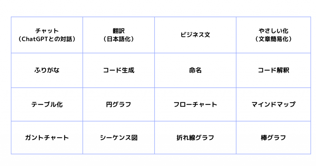 AIツール機能比較図